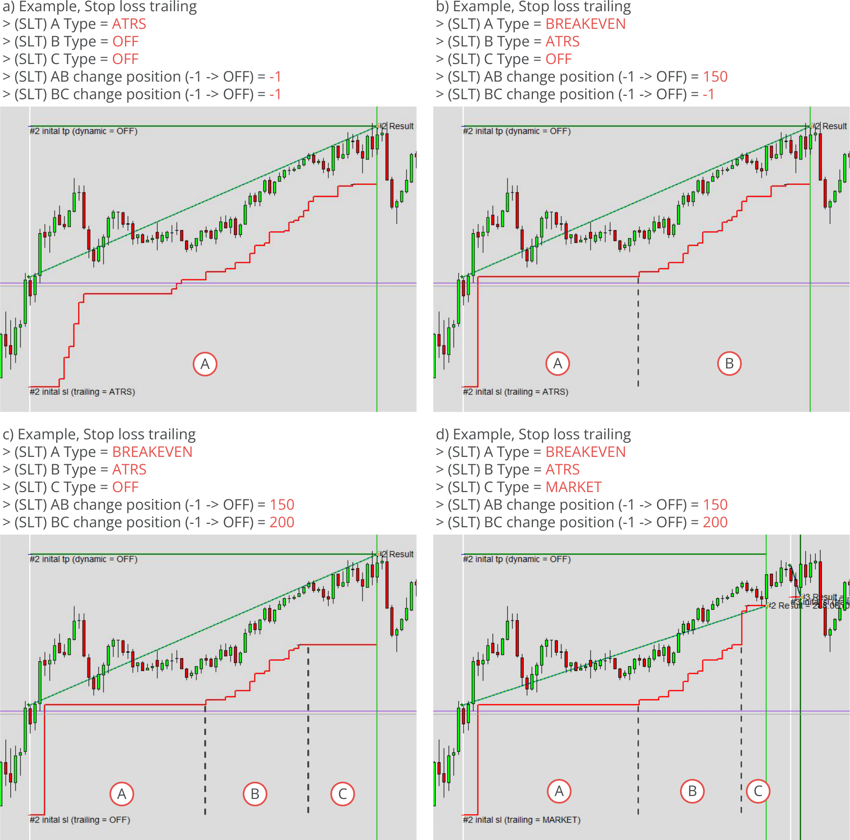 Configuration, Stop Loss Trailing, Example charts.png