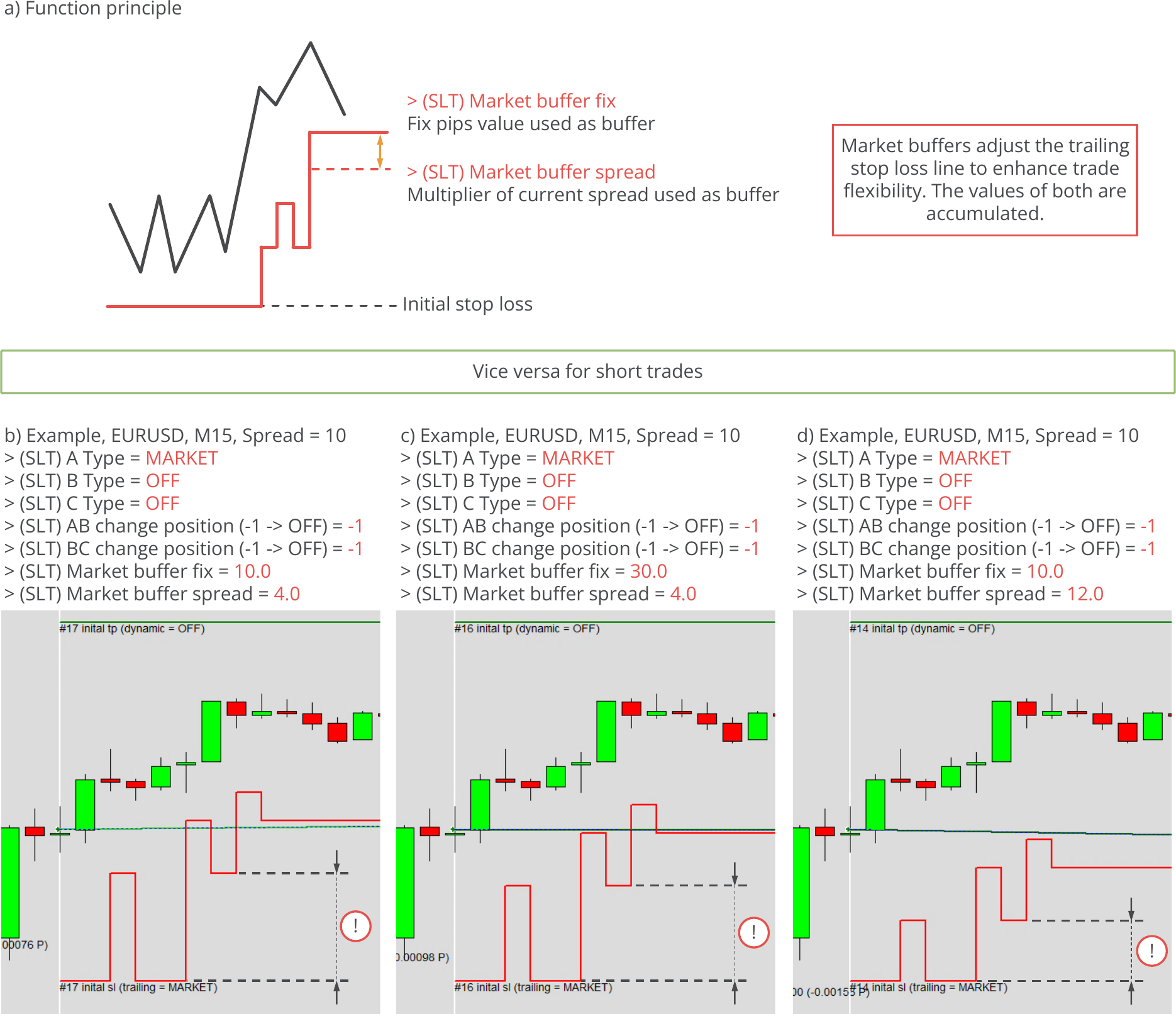 Configuration, Stop Loss Trailing, Market trailing, Function principle and example charts.png