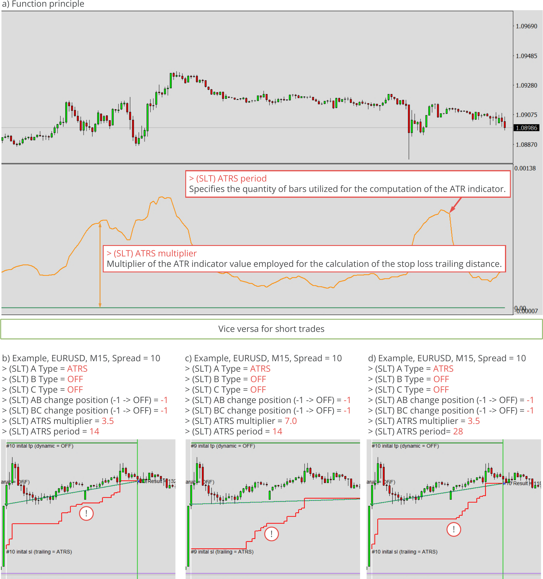 Configuration, Stop Loss Trailing, Average true range trailing, Function principle and example charts.png