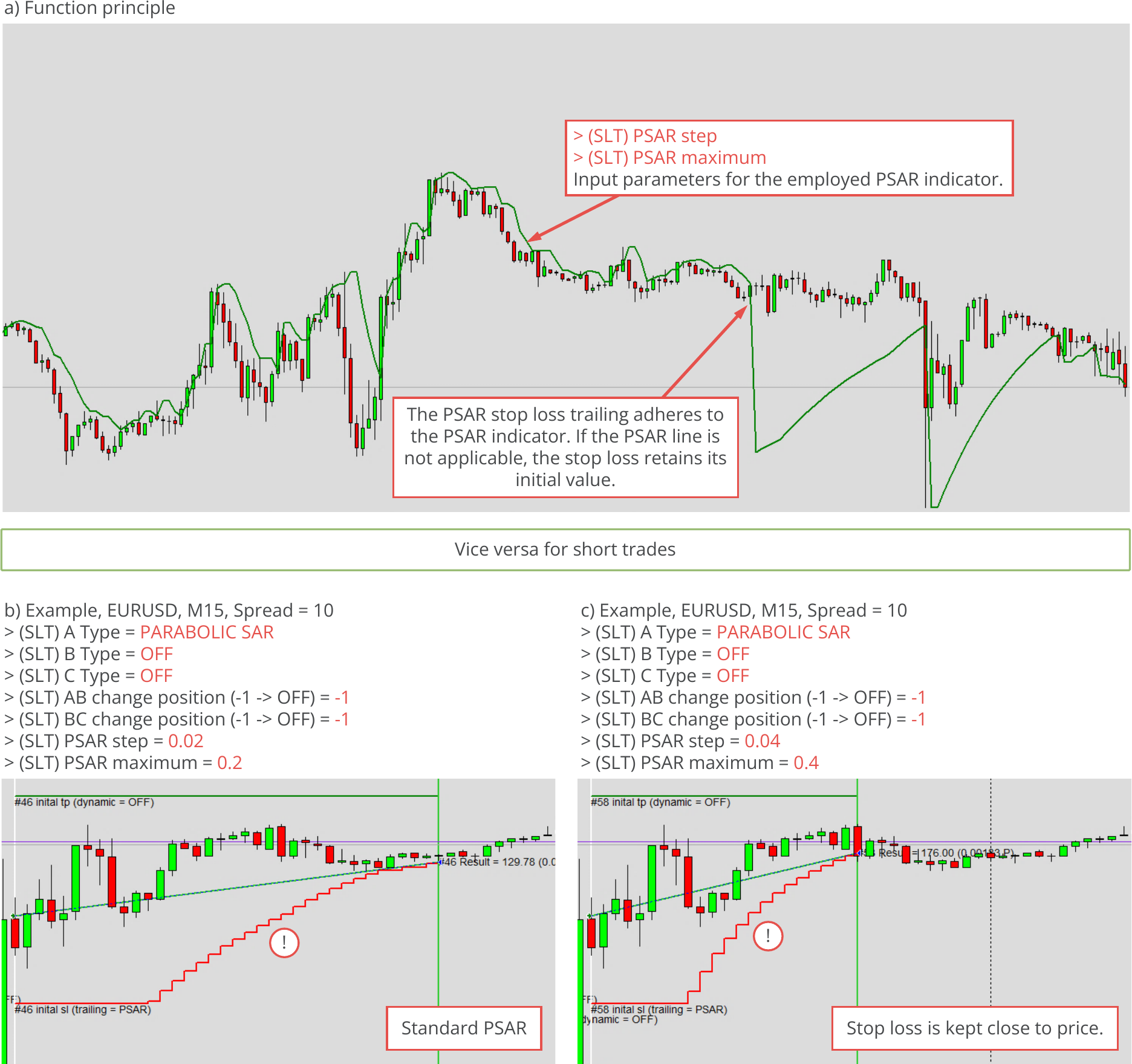 Configuration, Stop Loss Trailing, Parabolic SAR trailing, Function principle and example charts.png