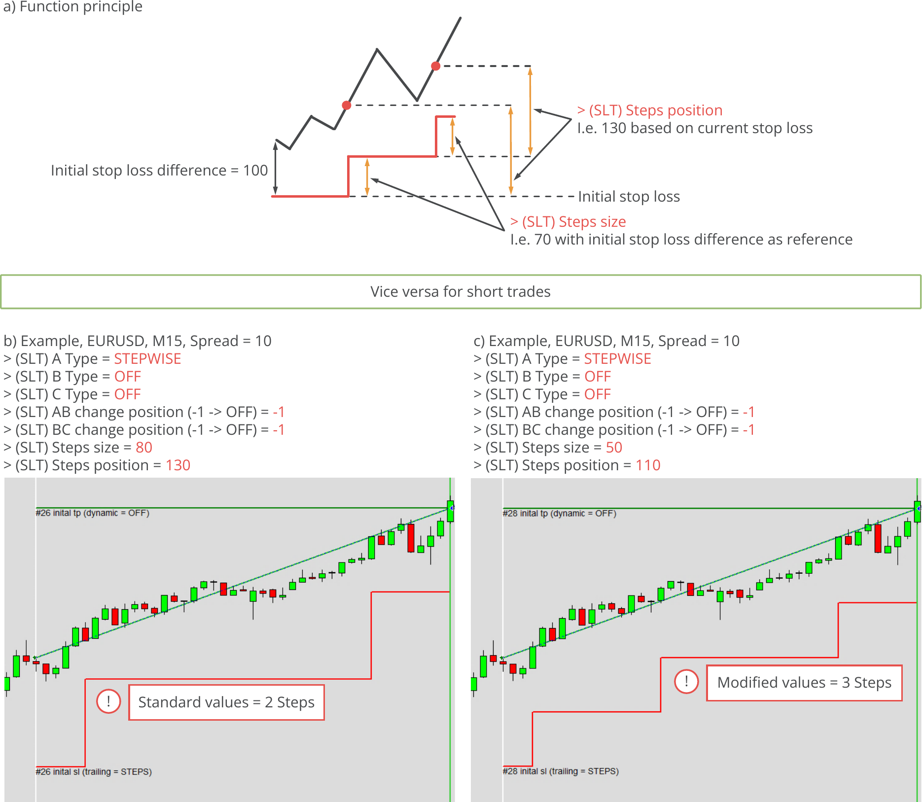 Configuration, Stop Loss Trailing, Stepwise trailing, Function principle and example charts.png