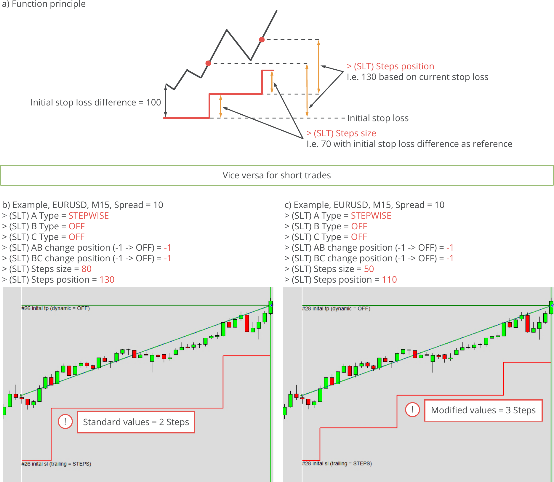 Configuration, Stop Loss Trailing, Stepwise trailing, Function principle and example charts.png