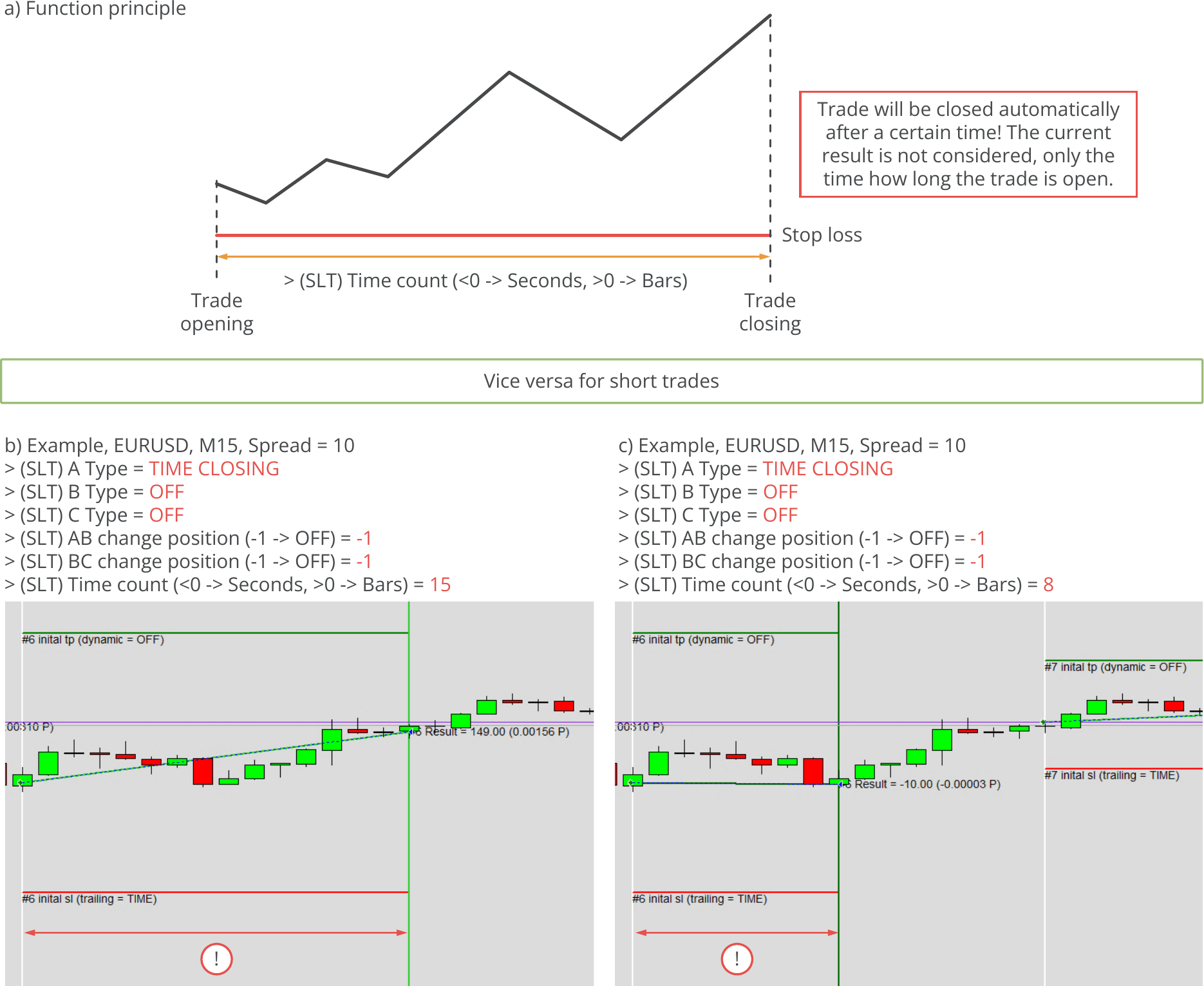 Configuration, Stop Loss Trailing, Time based trailing, Function principle and example charts.png