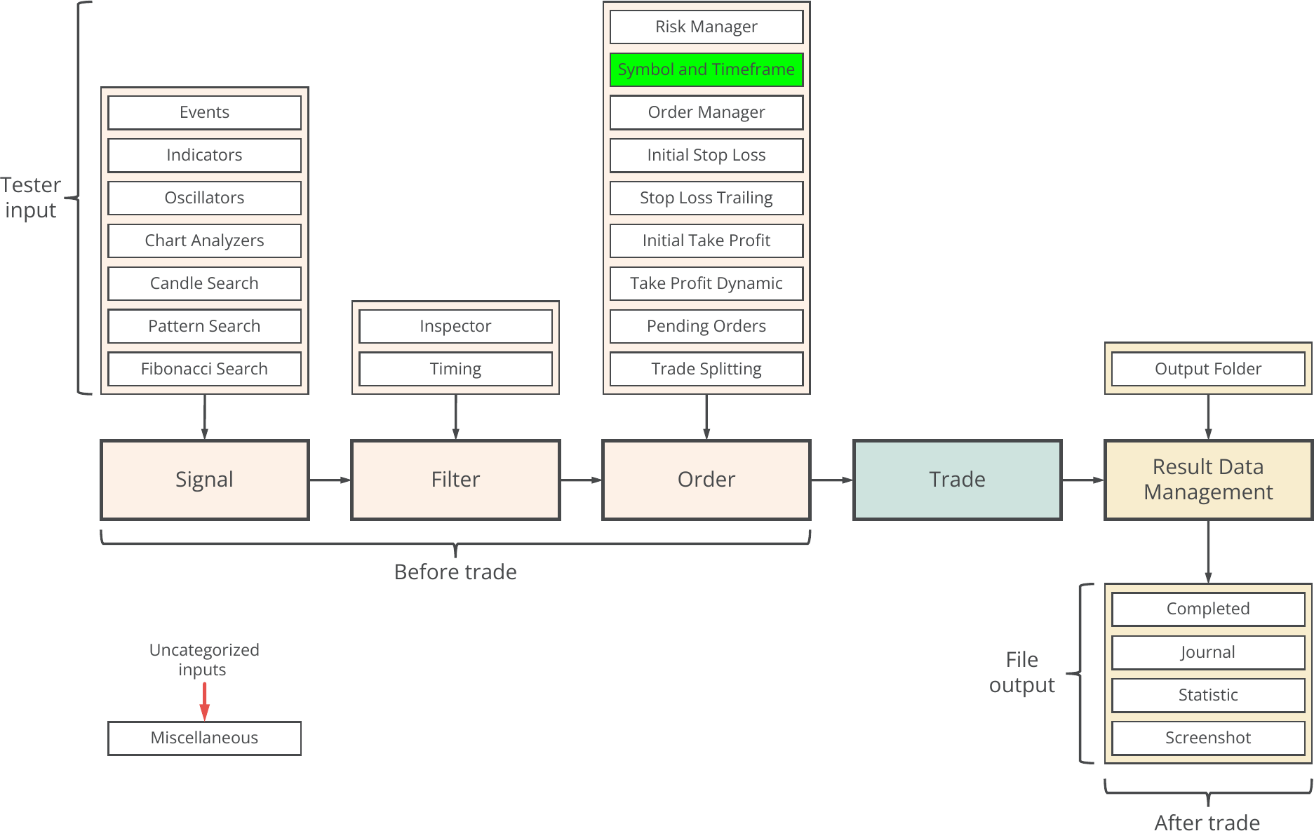 Concept diagram, Symbol and Timeframe.png