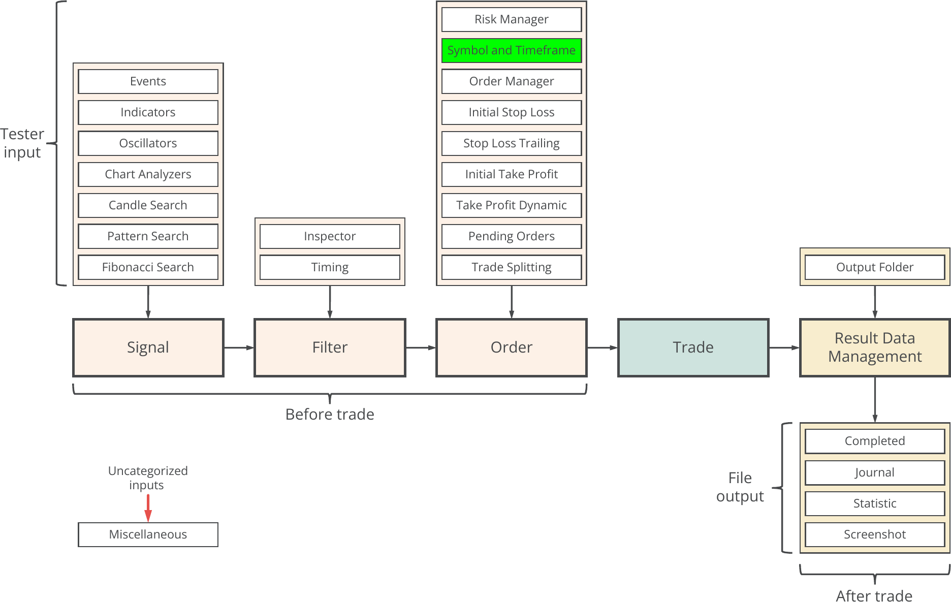 Concept diagram, Symbol and Timeframe.png