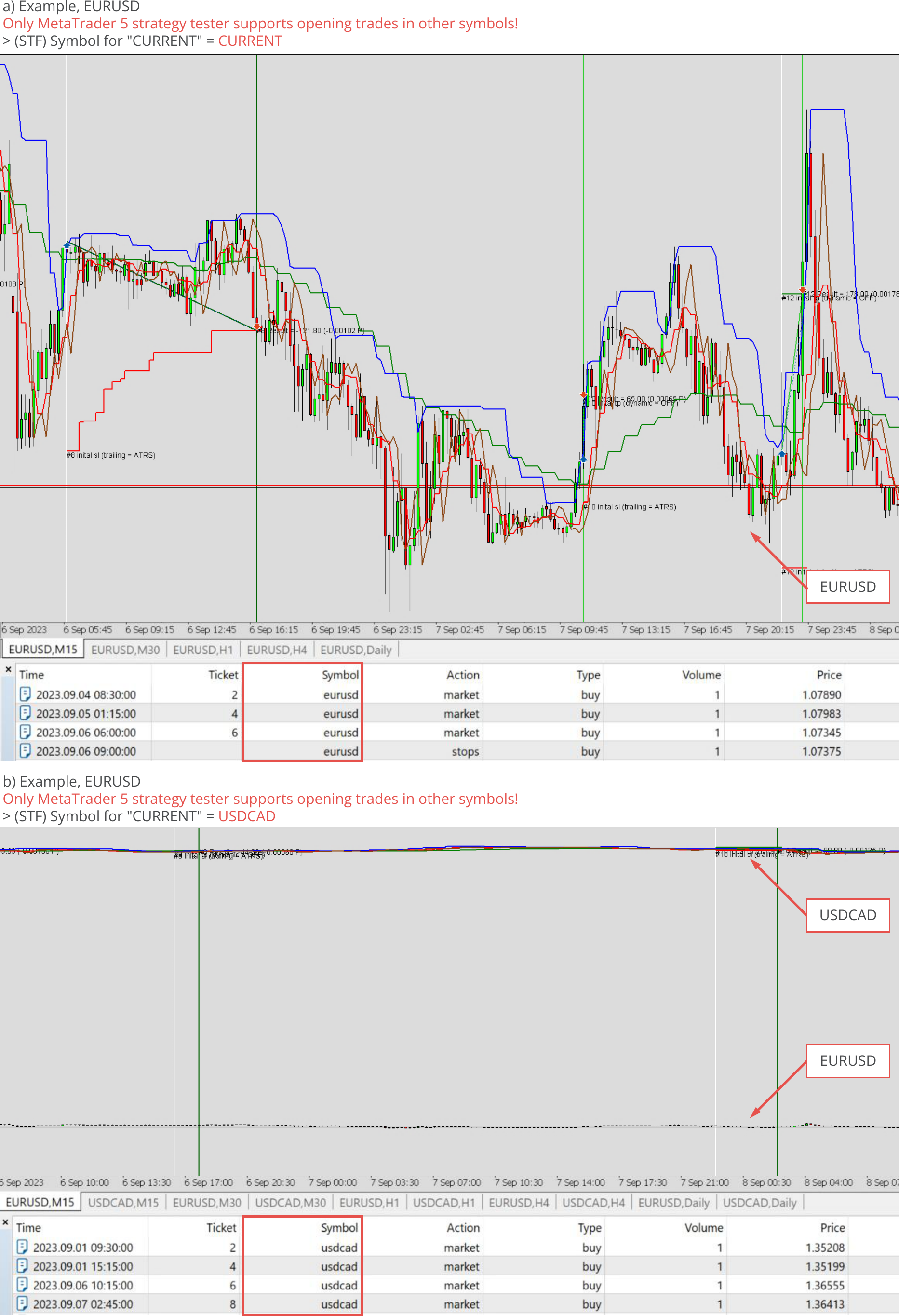 Configuration, Symbol and Timeframe, Symbol to trade, Example charts.png