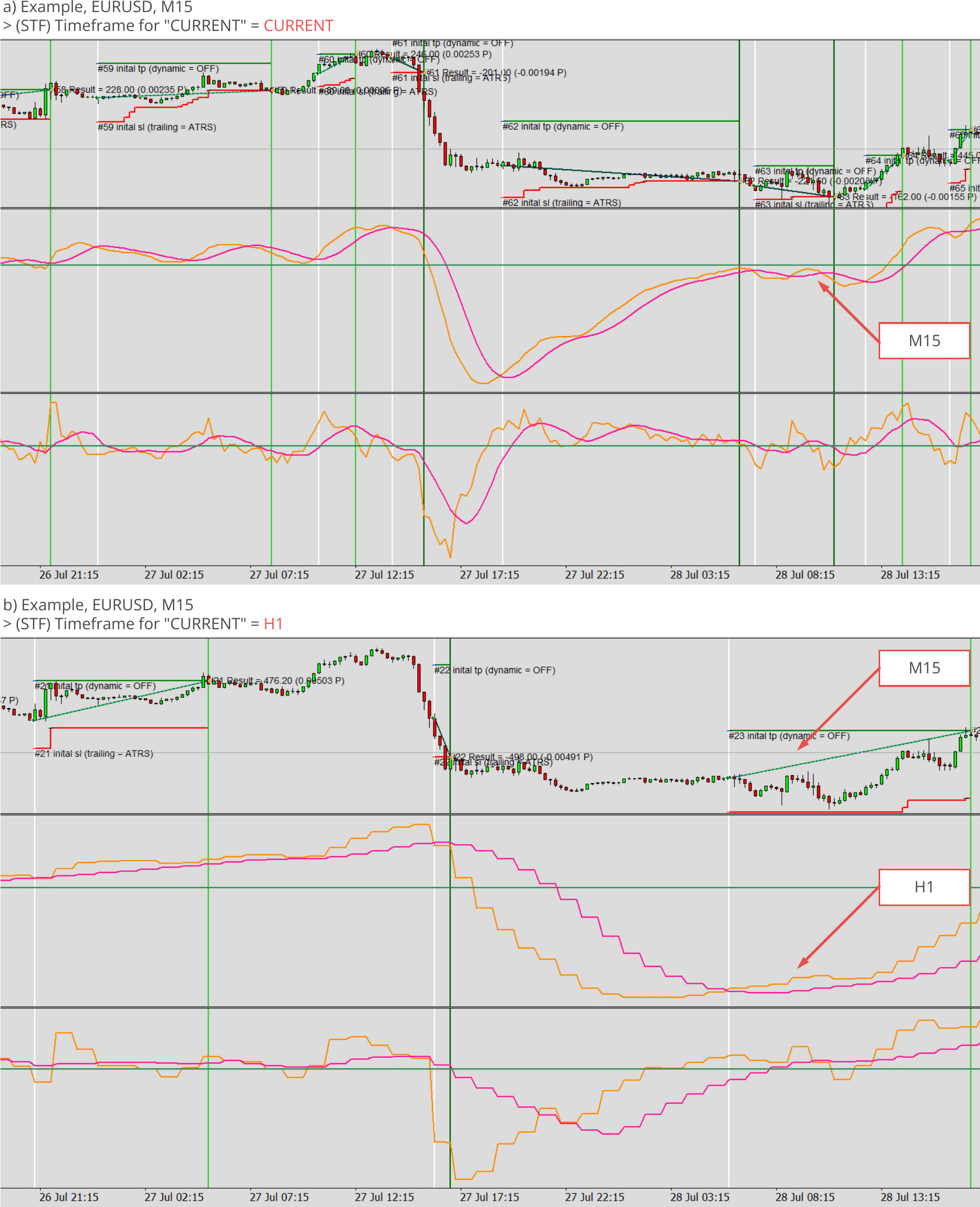 Configuration, Symbol and Timeframe, Timeframe to trade, Example charts.png