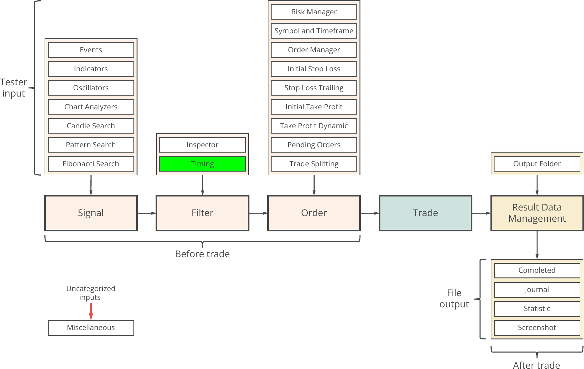 Concept diagram, Timing.png