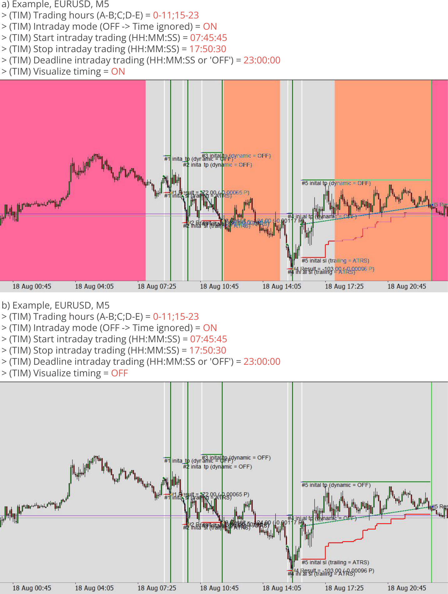 Configuration, Timing, Trading time visualization, Example charts.png