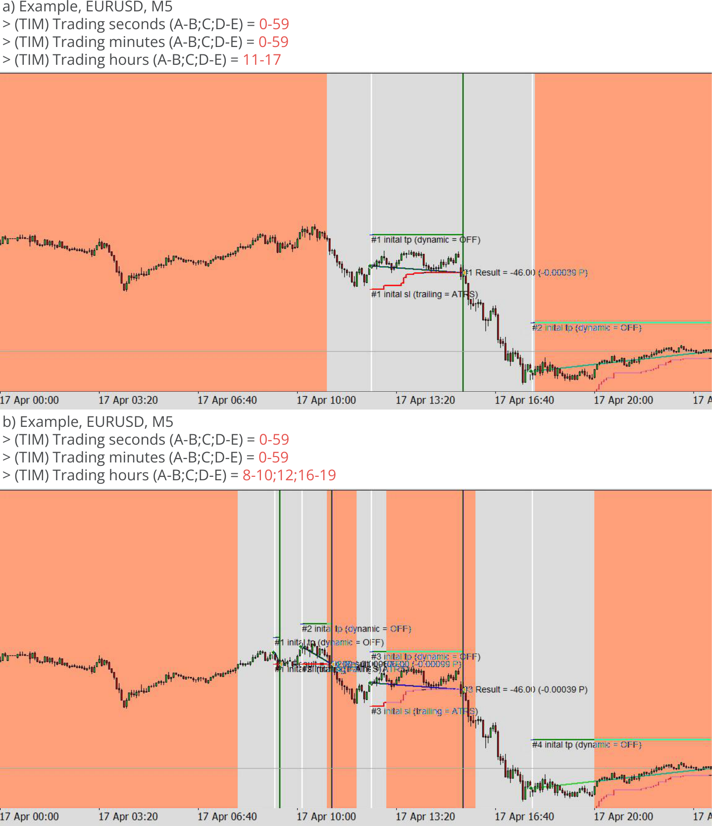 Configuration, Timing, Trading seconds, minutes, and hours, Example charts 1.png