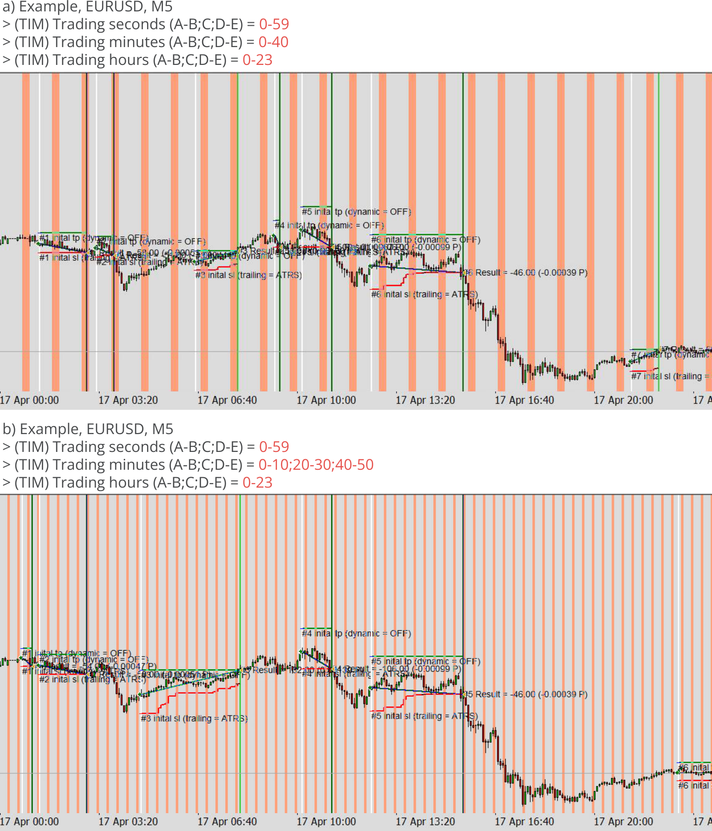 Configuration, Timing, Trading seconds, minutes, and hours, Example charts 2.png