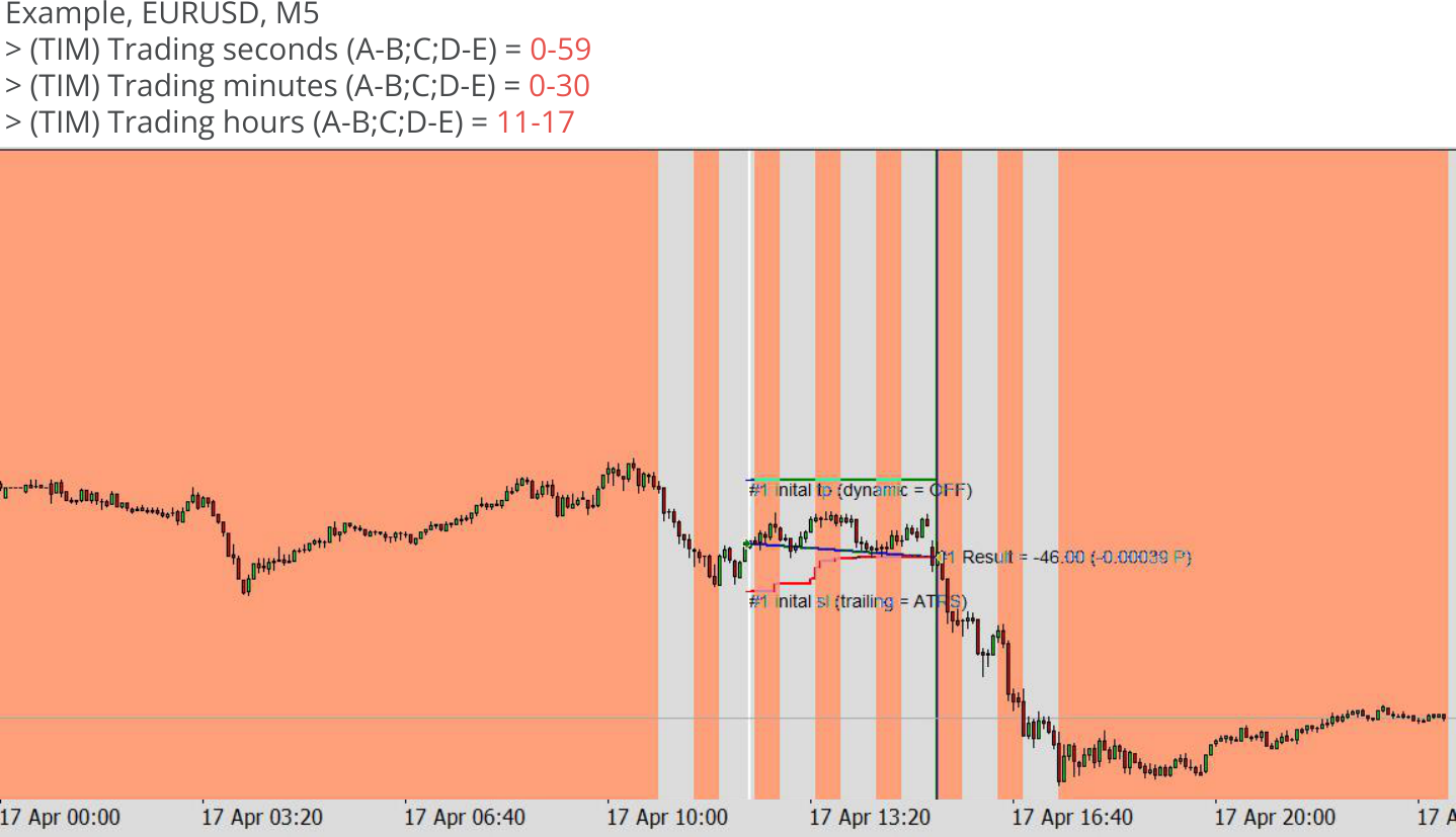 Configuration, Timing, Trading seconds, minutes, and hours, Example charts 3.png