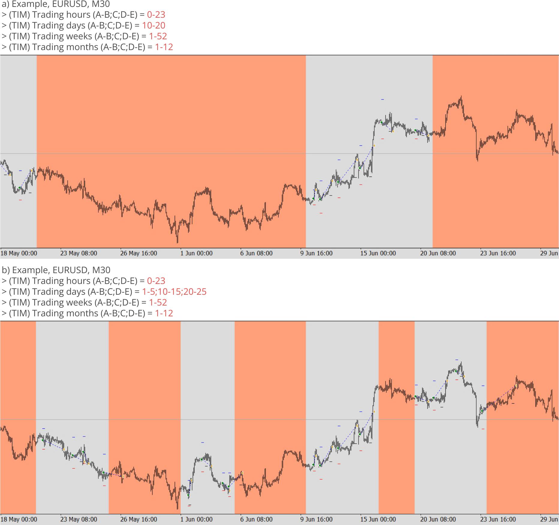 Configuration, Timing, Trading days, weeks, and months, Example charts 1.png