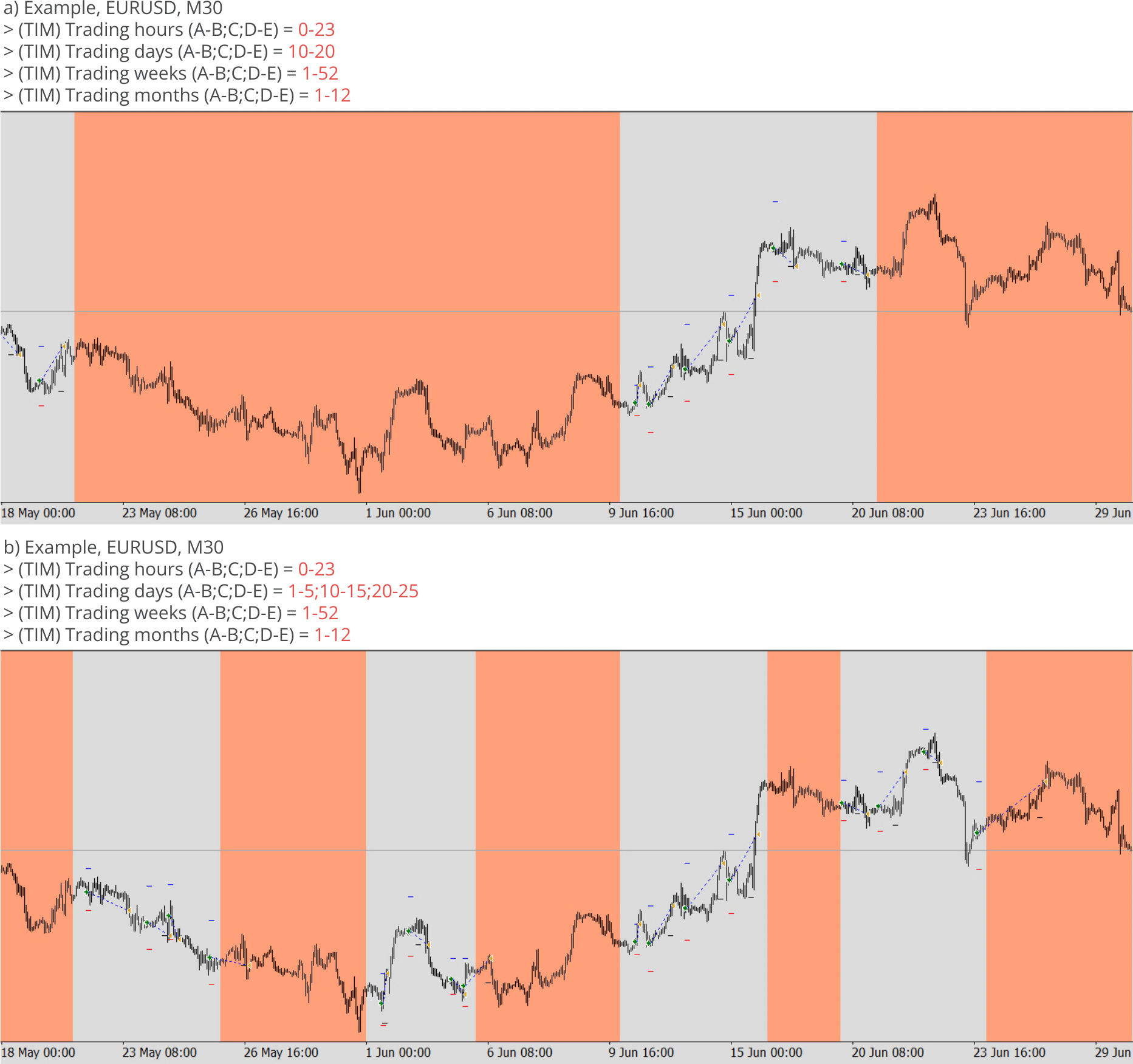 Configuration, Timing, Trading days, weeks, and months, Example charts 1.png