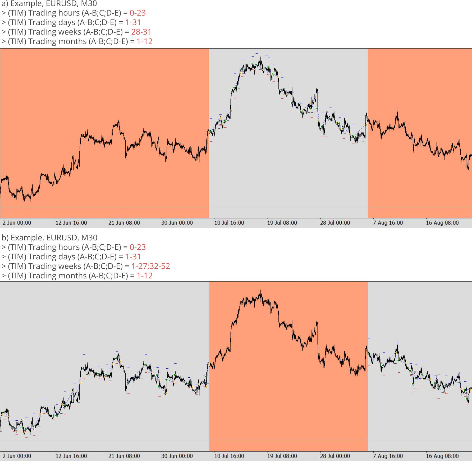 Configuration, Timing, Trading days, weeks, and months, Example charts 2.png