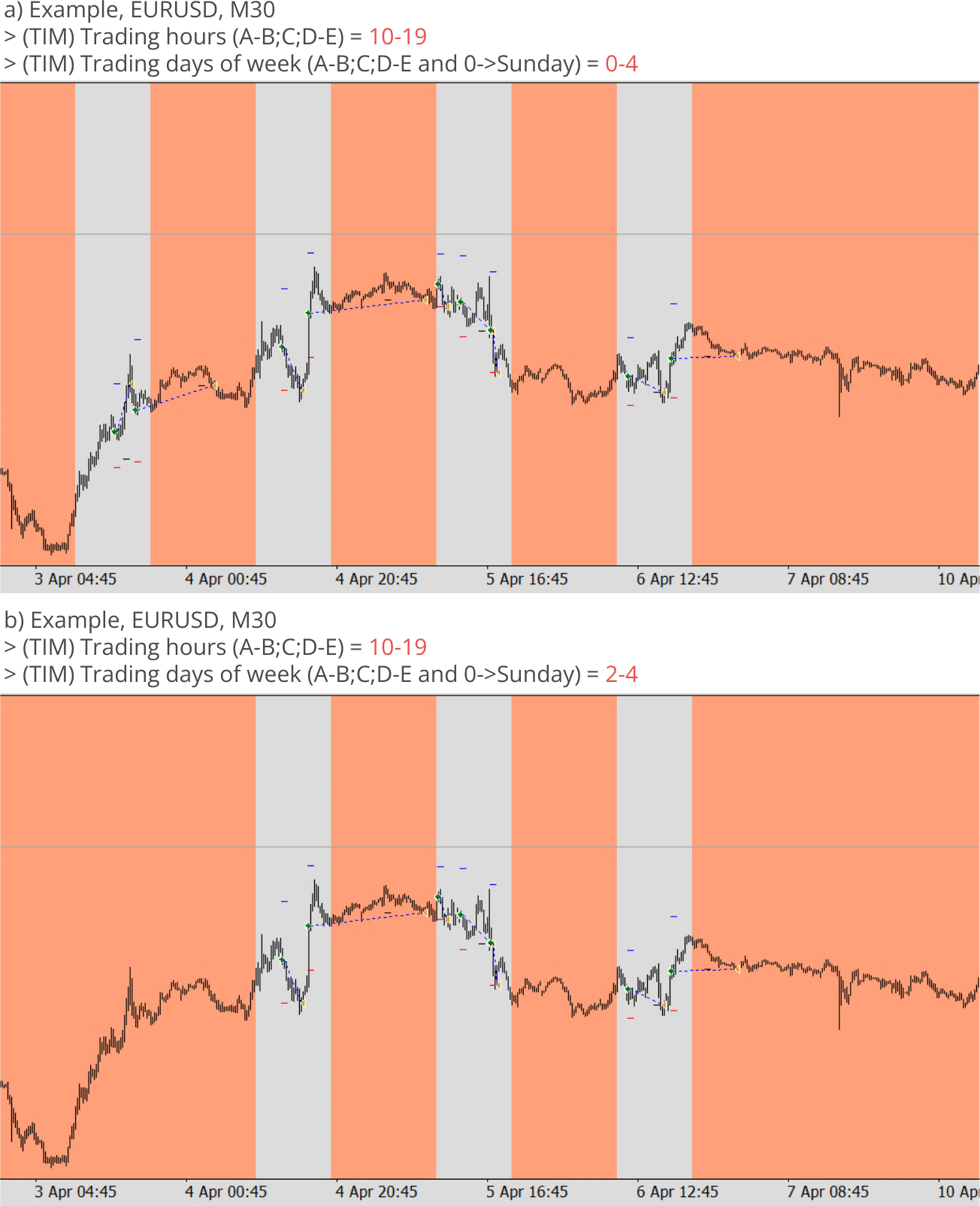 Configuration, Timing, Trading days of week, Example charts.png