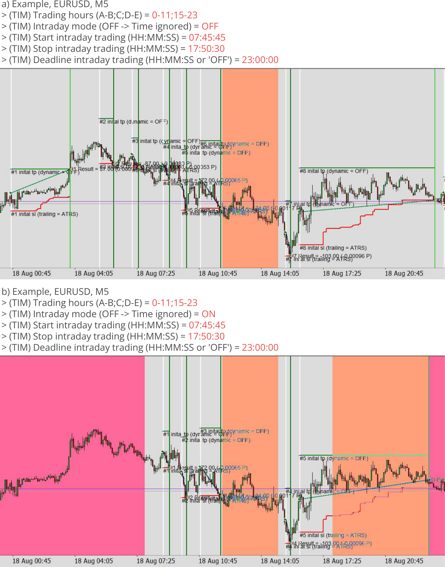 Configuration, Timing, Intraday trading mode, Example charts.png