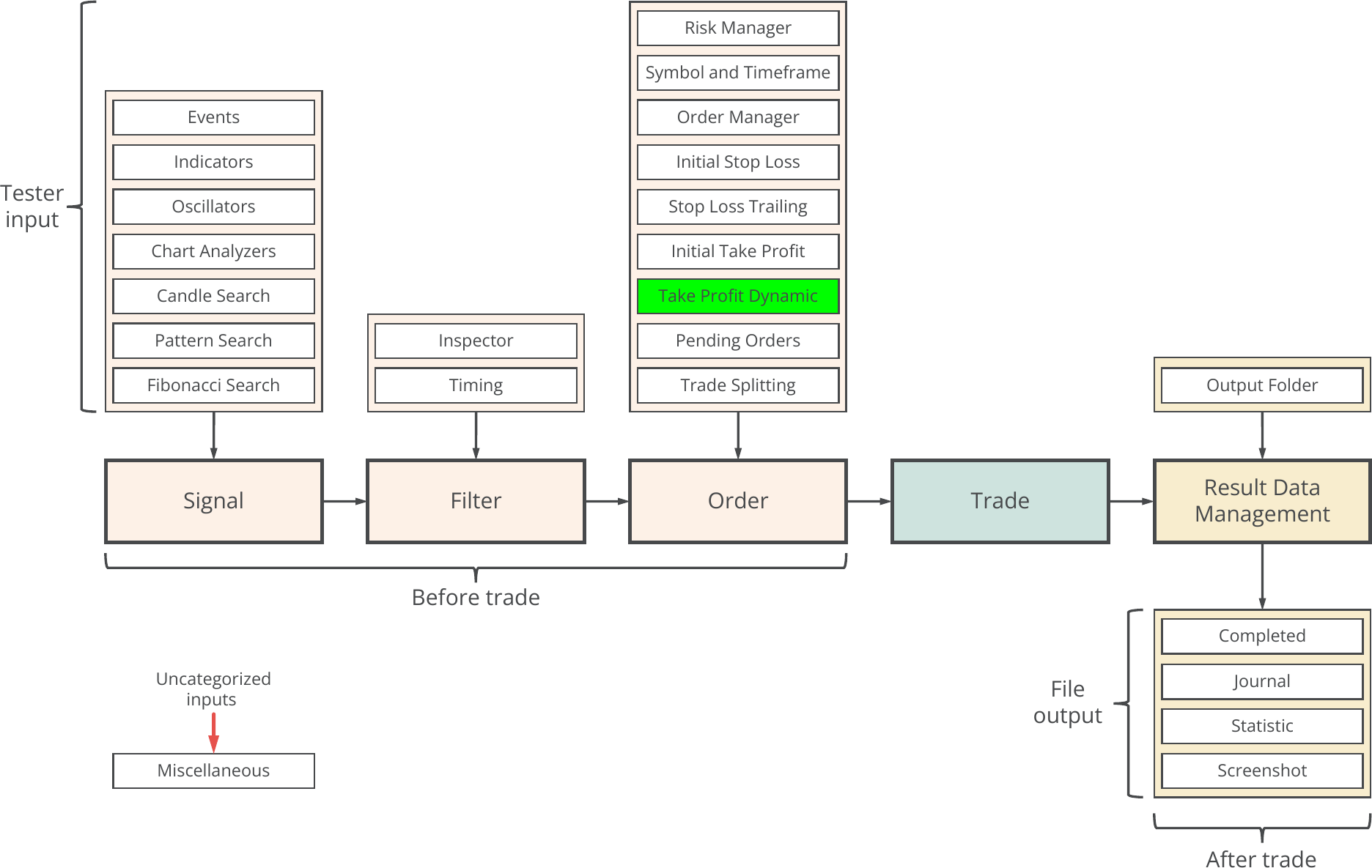 Concept diagram, Take Profit Dynamic.png