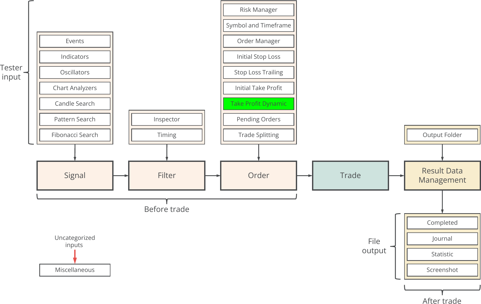 Concept diagram, Take Profit Dynamic.png