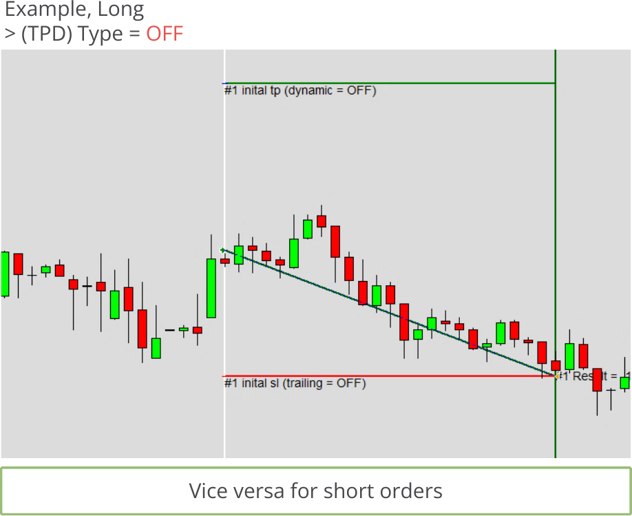 Configuration, Take Profit Dynamic, Enabling of take profit dynamic Selection = OFF.png