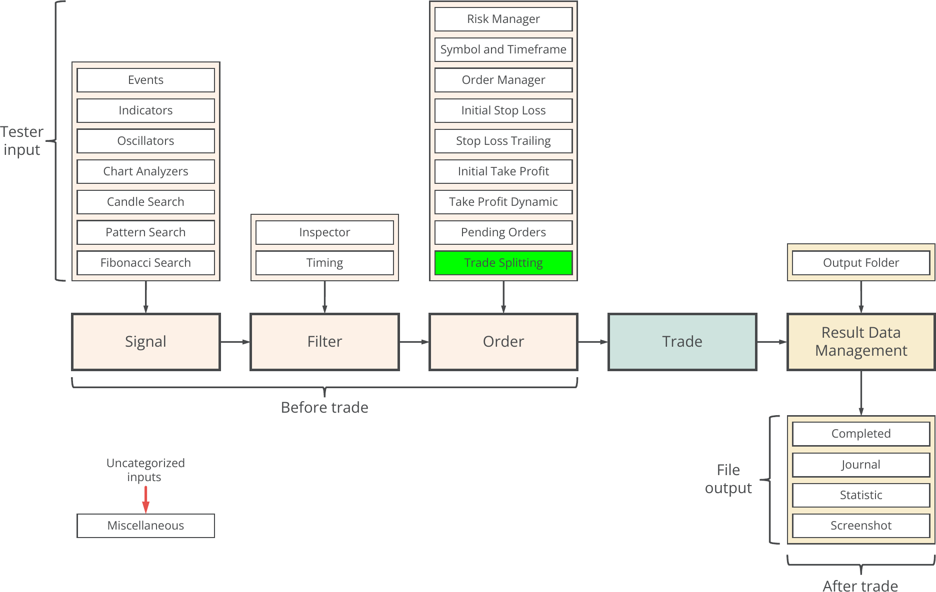 Concept diagram, Trade Splitting.png