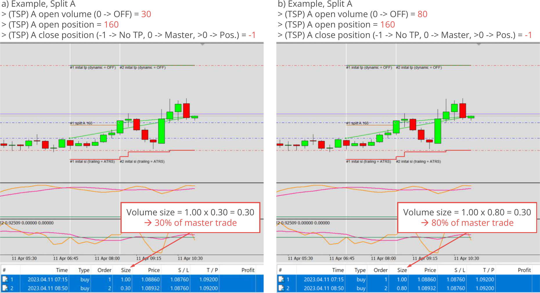 Configuration, Trade Splitting, Parameters for split A, Example charts 1.png