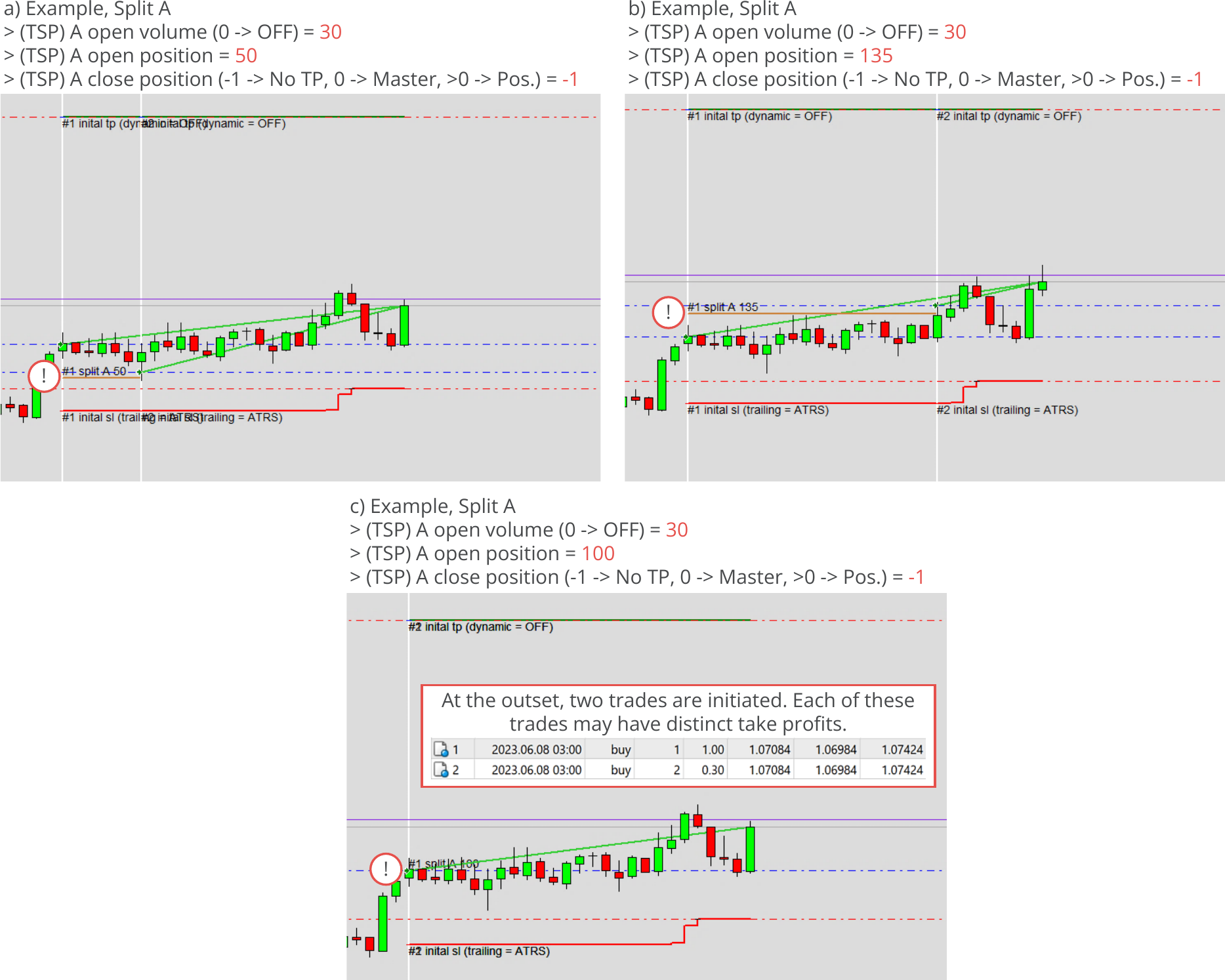 Configuration, Trade Splitting, Parameters for split A, Example charts 2.png