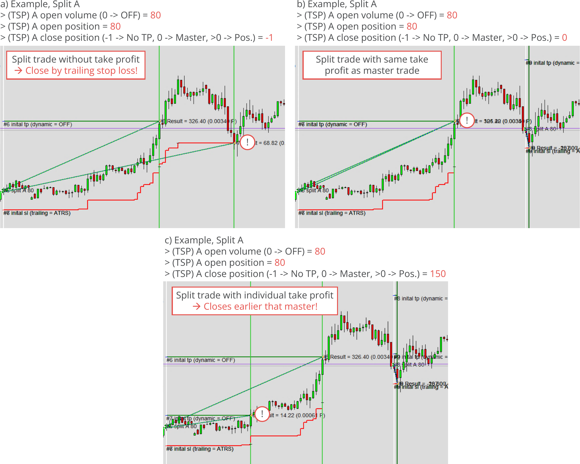 Configuration, Trade Splitting, Parameters for split A, Example charts 3.png