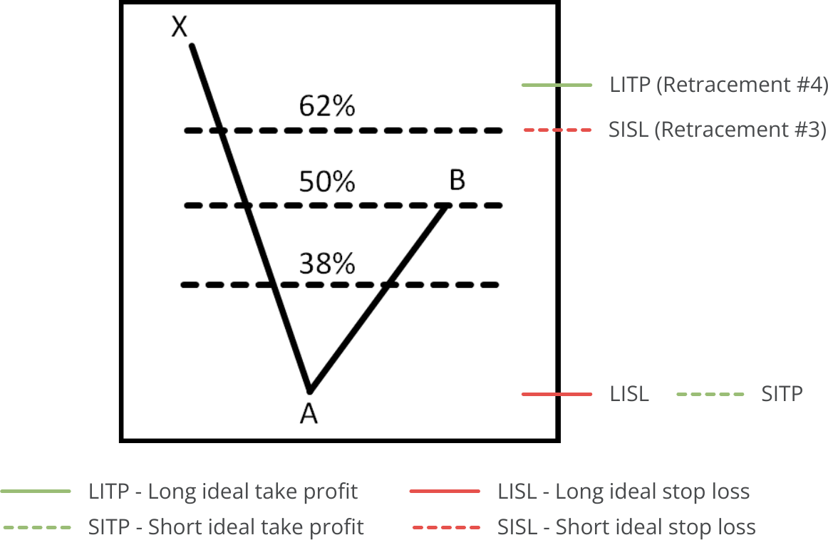 Fibonacci Search, Available Pattern, Bearish Fibonacci.png