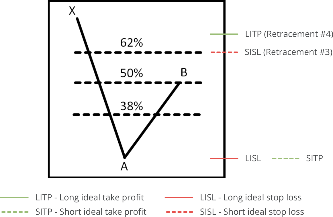 Fibonacci Search, Available Pattern, Bearish Fibonacci.png