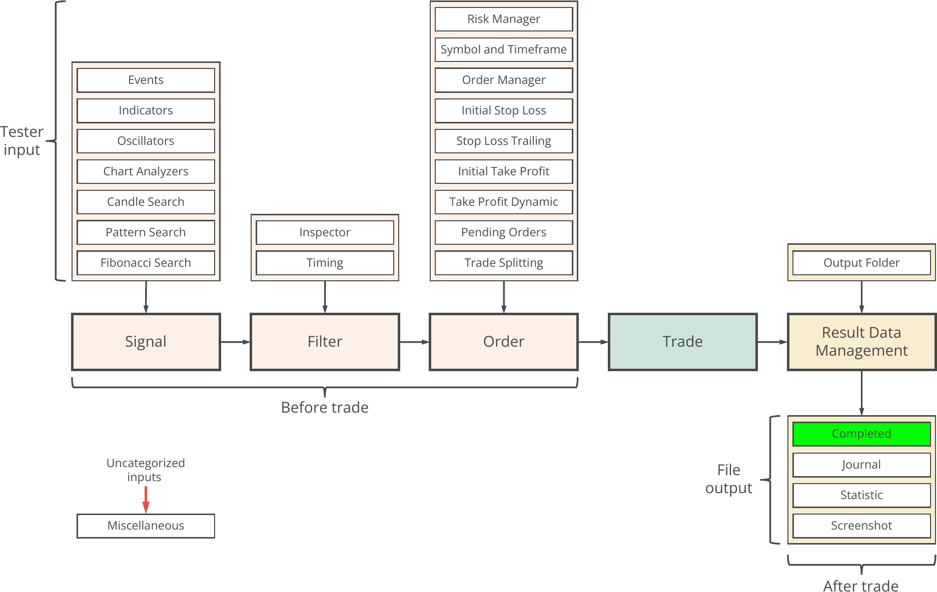 File Output, Concept diagram, Completed.png