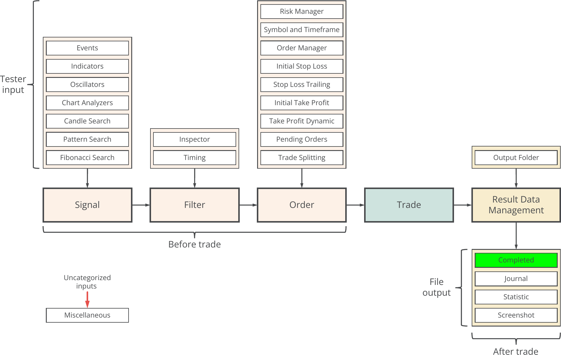 File Output, Concept diagram, Completed.png