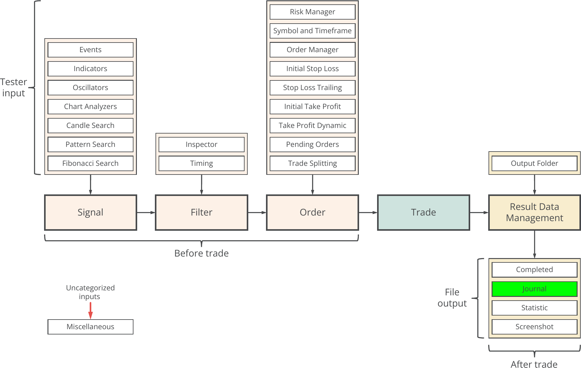 File Output, Concept diagram, Journal.png