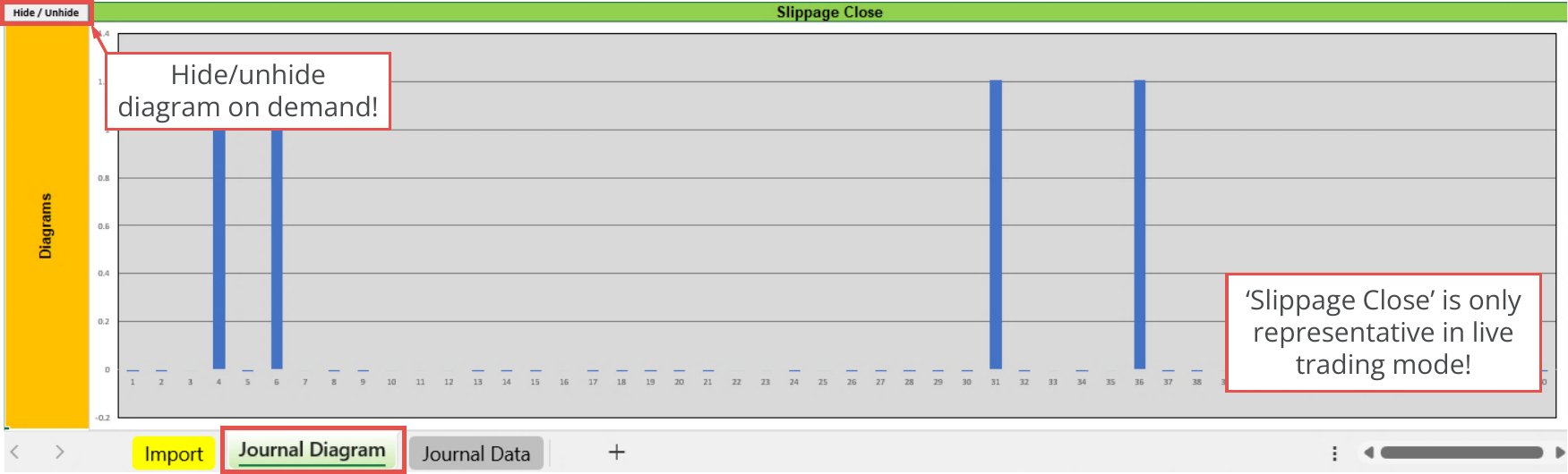 File Output, Journal, Diagram - Slippage Close.png