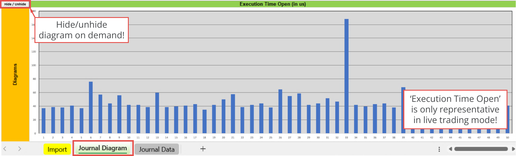 File Output, Journal, Diagram - Execution Time Open (in us).png