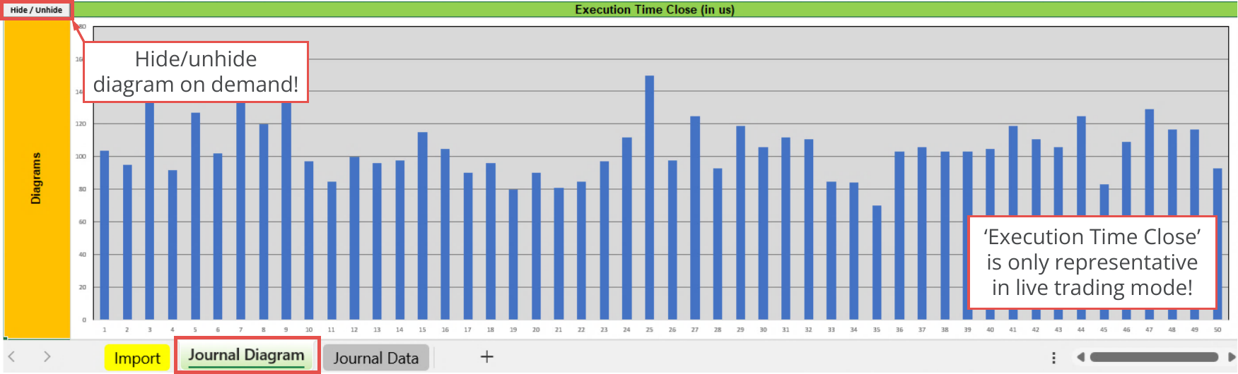 File Output, Journal, Diagram - Execution Time Close (in us).png