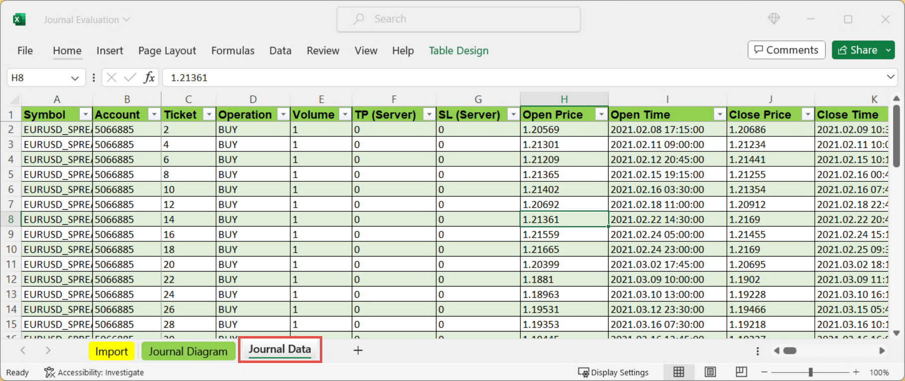 File Output, Journal, Raw data as table.png