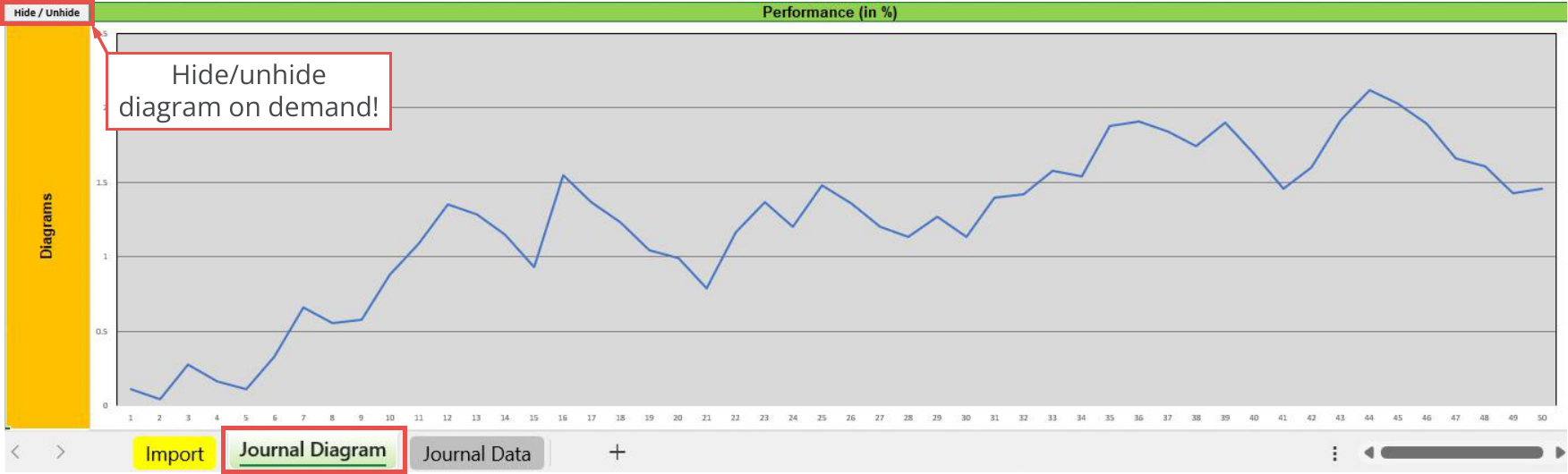 File Output, Journal, Diagram - Performance (in %).png