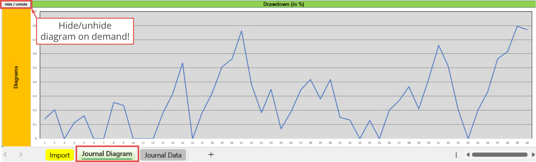 File Output, Journal, Diagram - Drawdown (in %).png