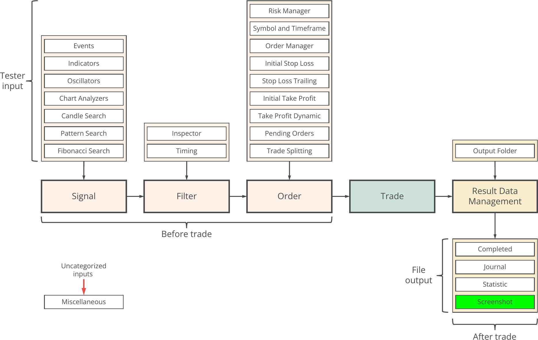 File Output, Concept diagram, Screenshot.png