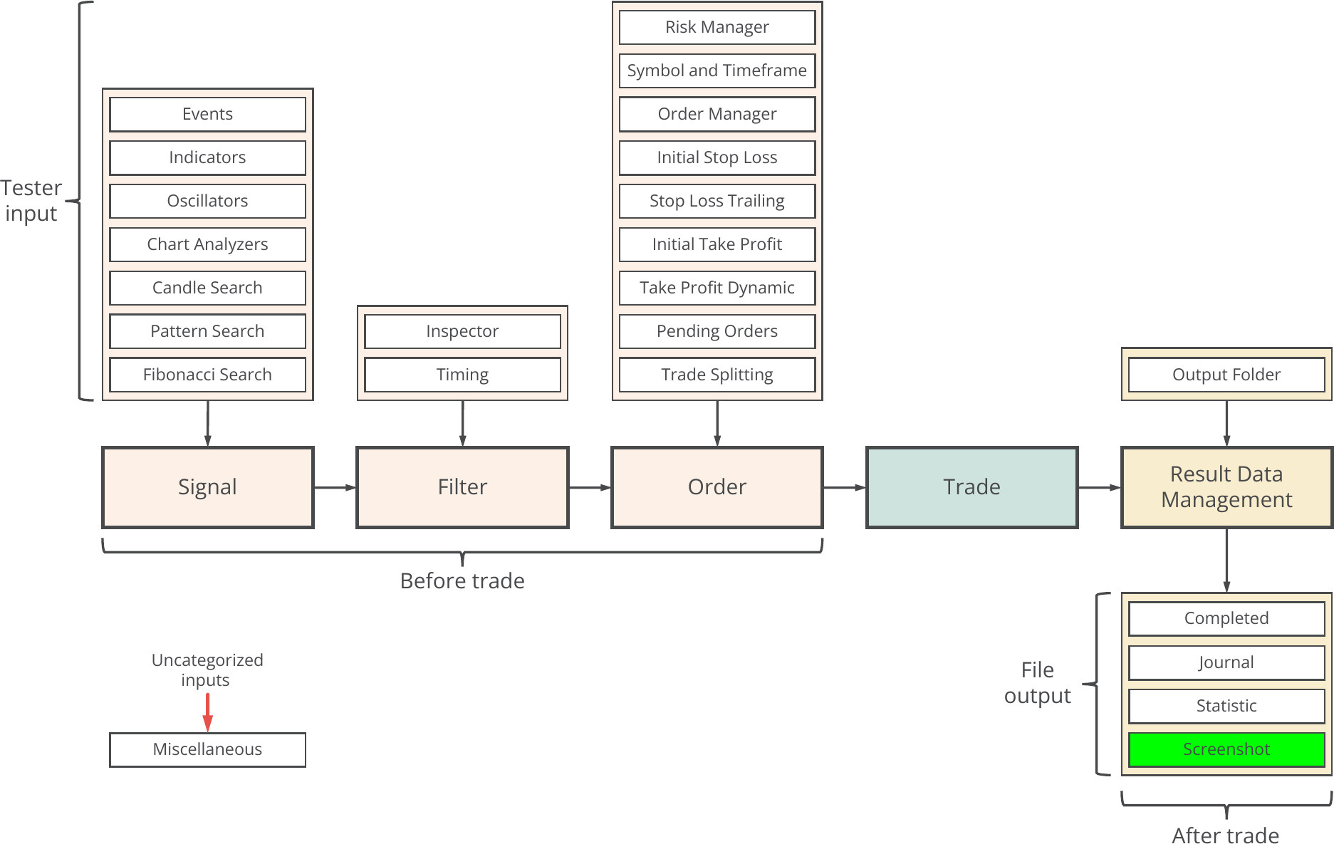 File Output, Concept diagram, Screenshot.png