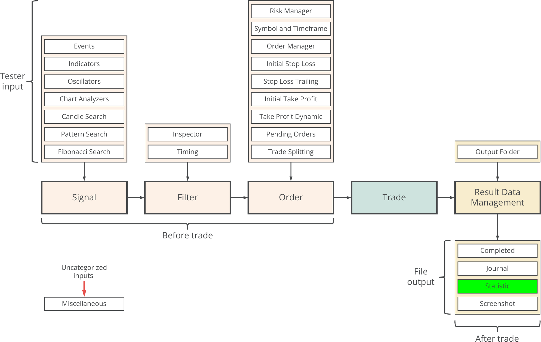 File Output, Concept diagram, Statistic.png