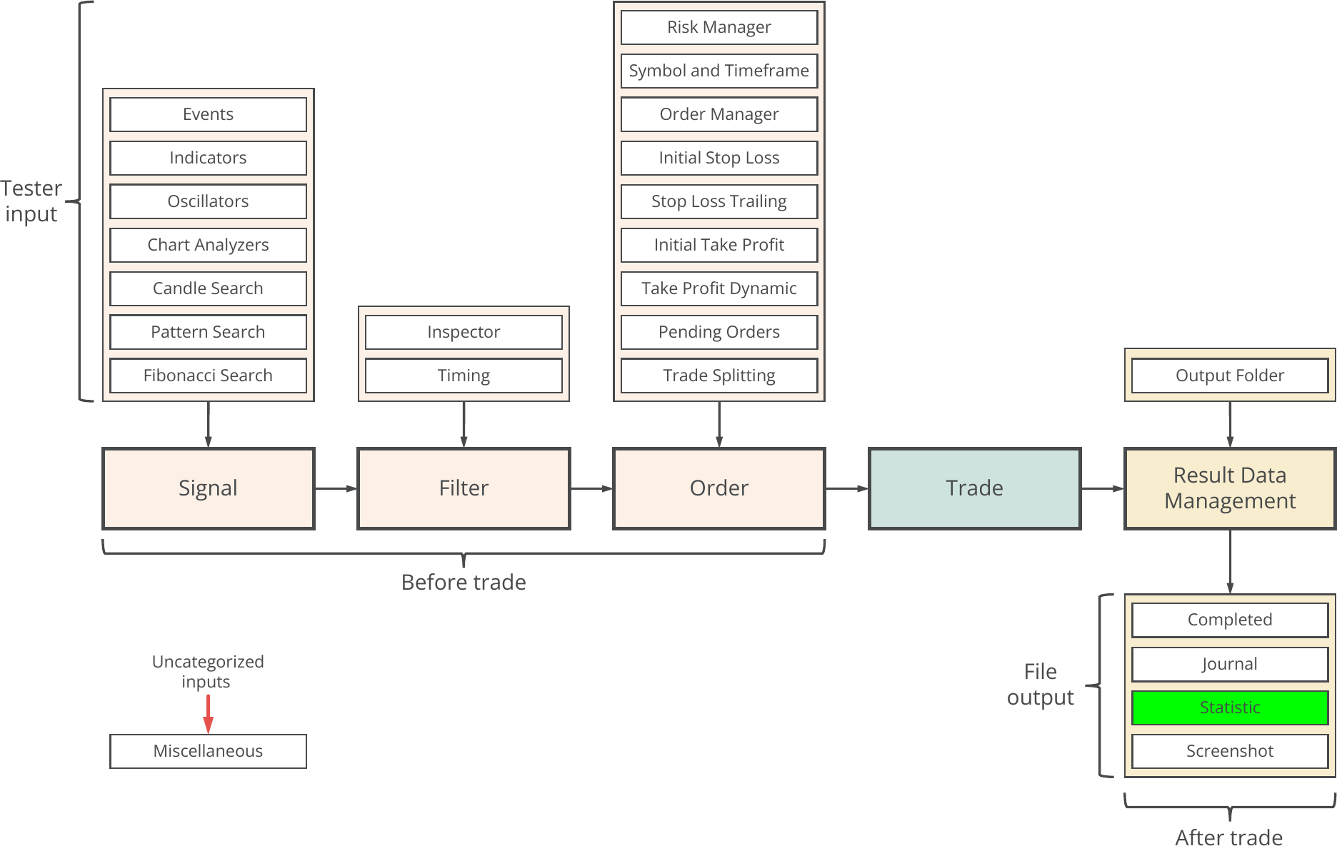 File Output, Concept diagram, Statistic.png