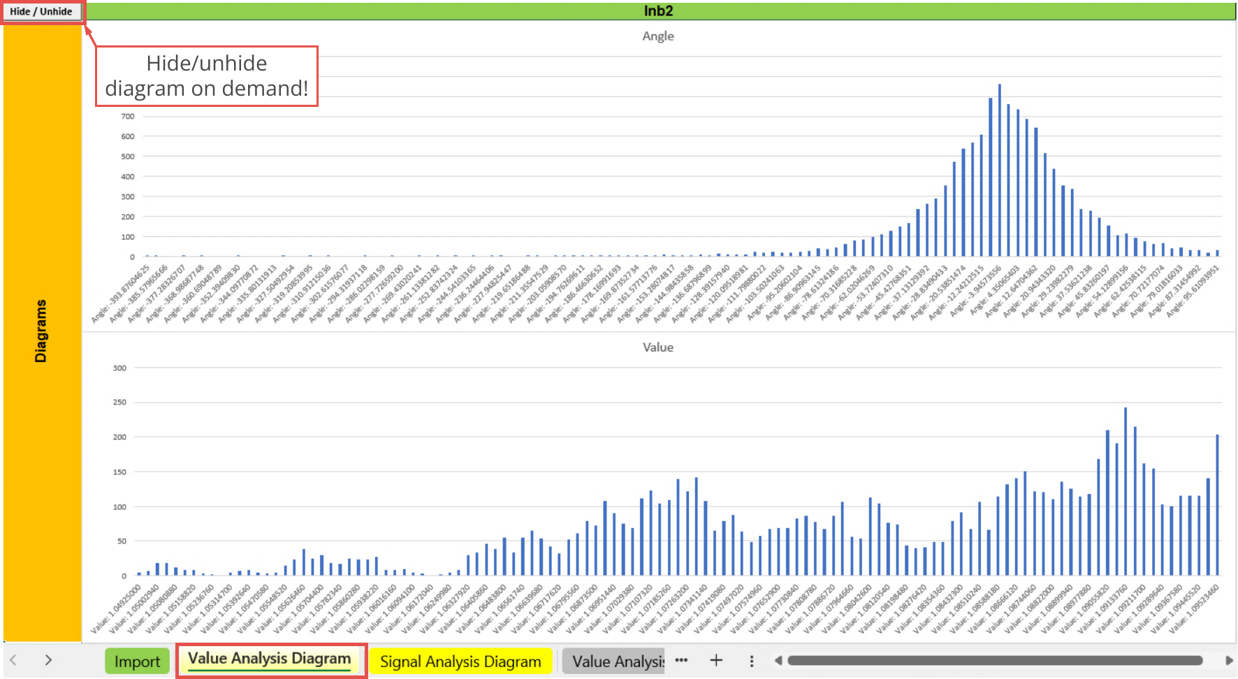 File Output, Statistic, Value analysis diagram - Indicators, Inb2.png