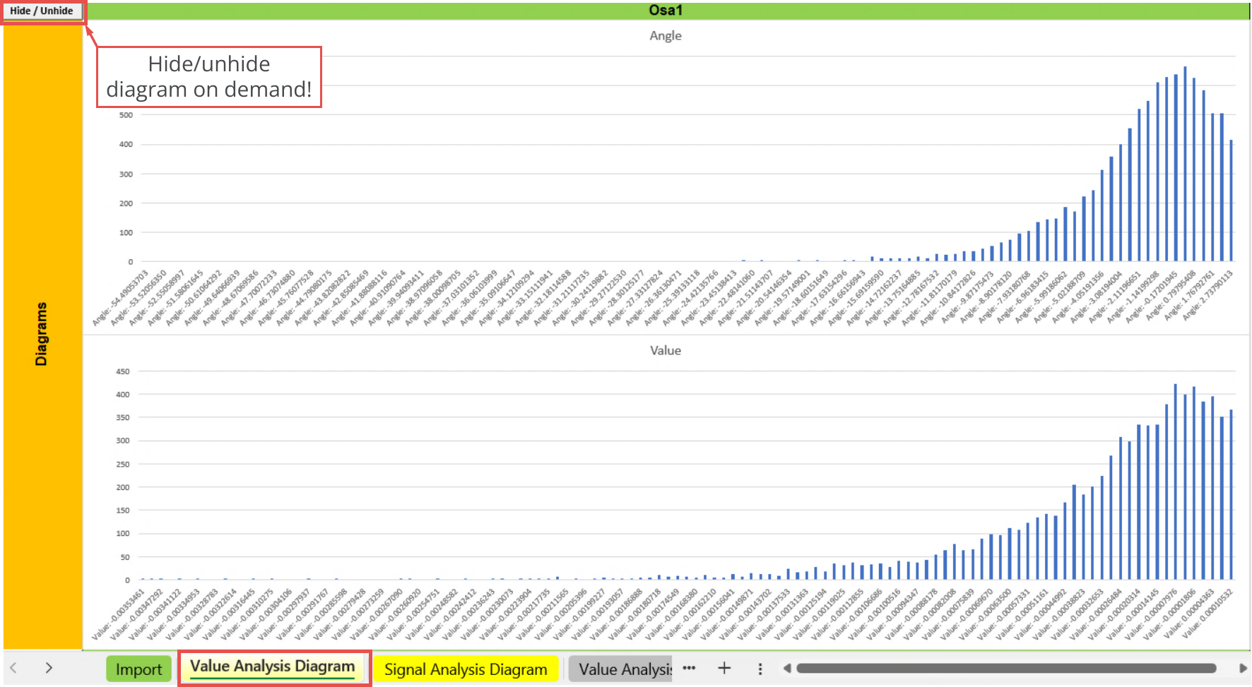 File Output, Statistic, Value analysis diagram - Oscillators, Osa1.png