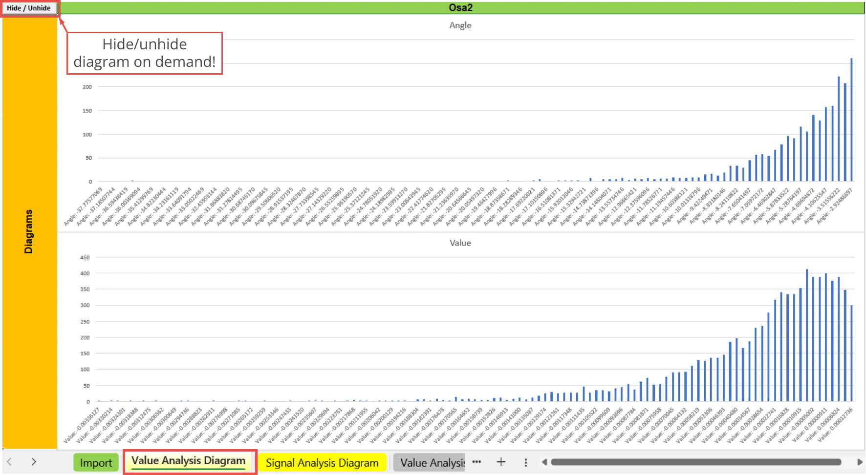 File Output, Statistic, Value analysis diagram - Oscillators, Osa2.png