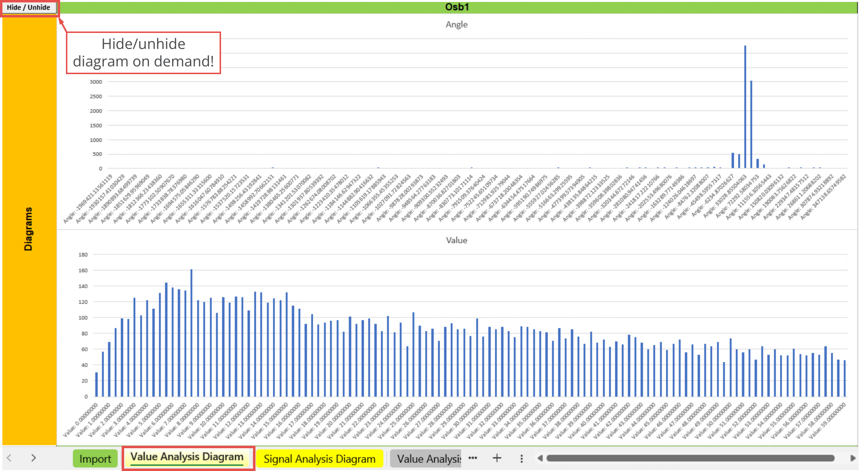 File Output, Statistic, Value analysis diagram - Oscillators, Osb1.png