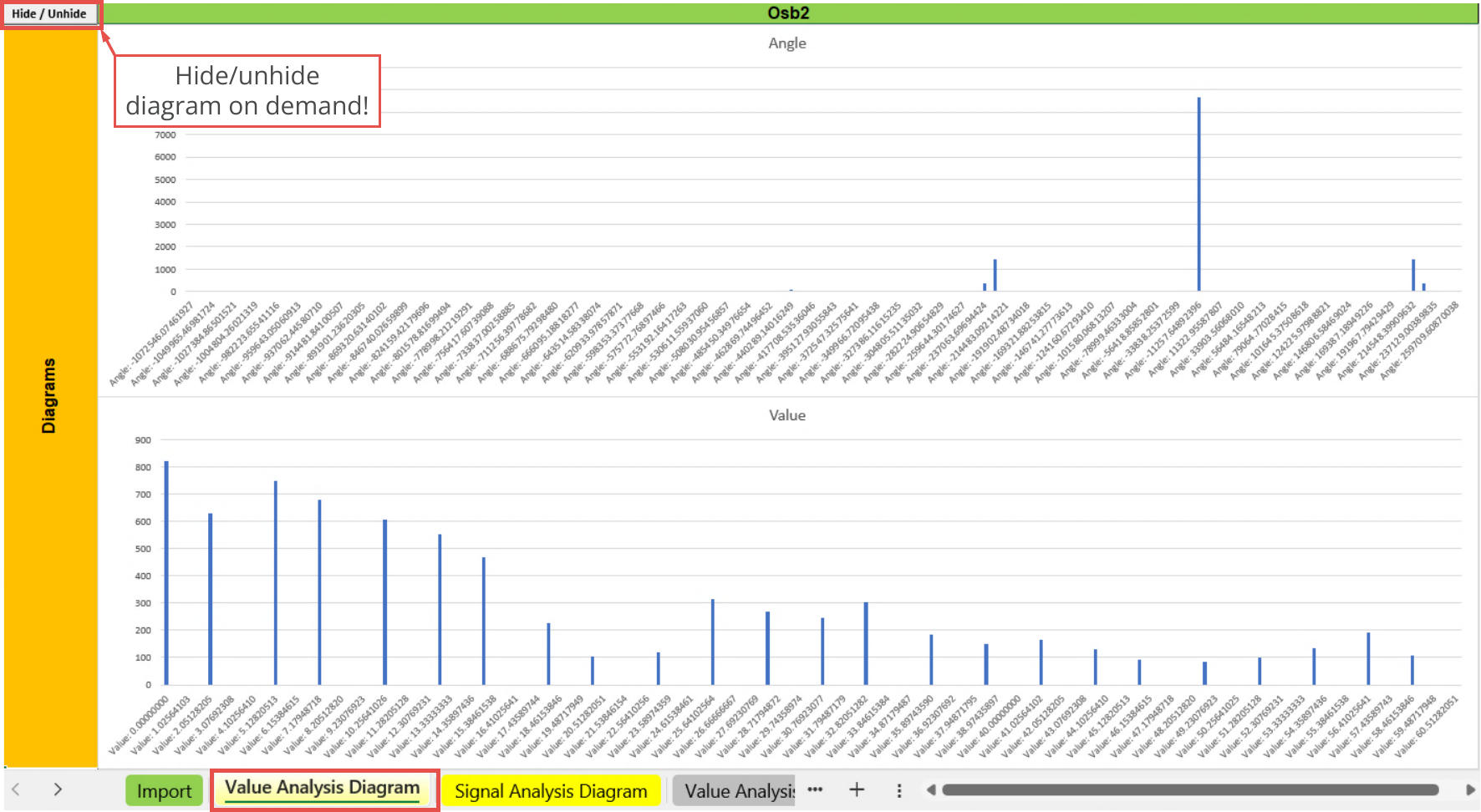 File Output, Statistic, Value analysis diagram - Oscillators, Osb2.png