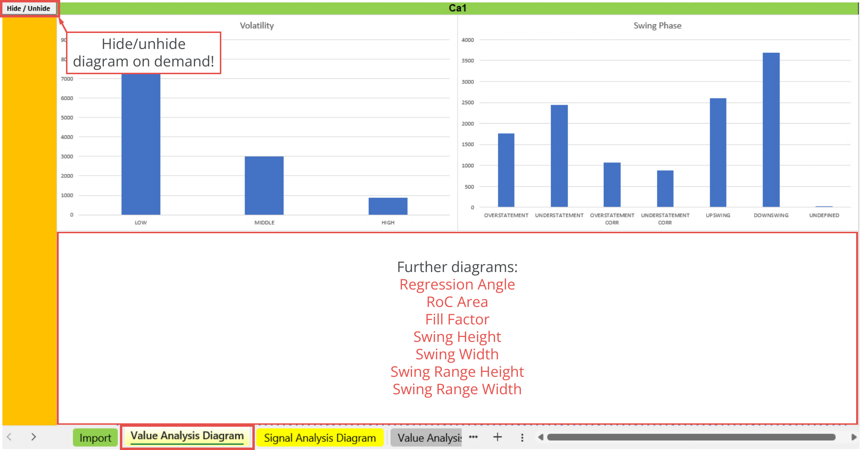 File Output, Statistic, Value analysis diagram - Chart Analyzers, Ca1.png