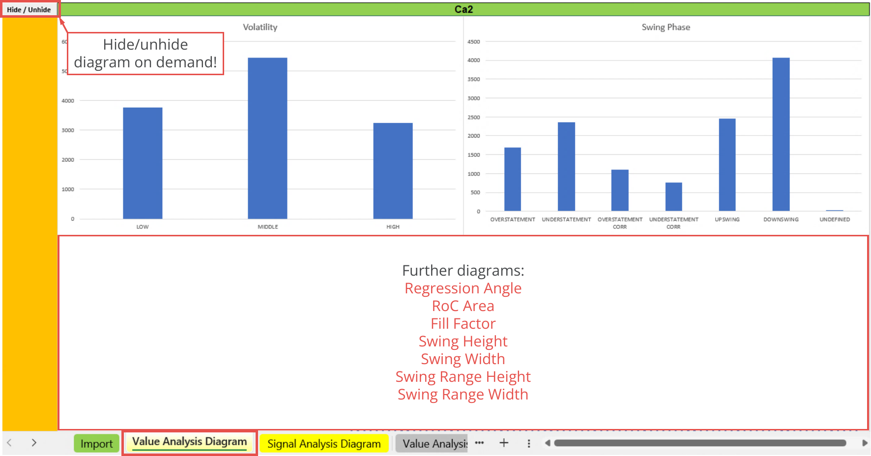 File Output, Statistic, Value analysis diagram - Chart Analyzers, Ca2.png